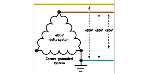 corner grounded delta 67A; secondary current will be 1
