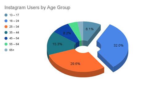 corner statistics  Click here for more details