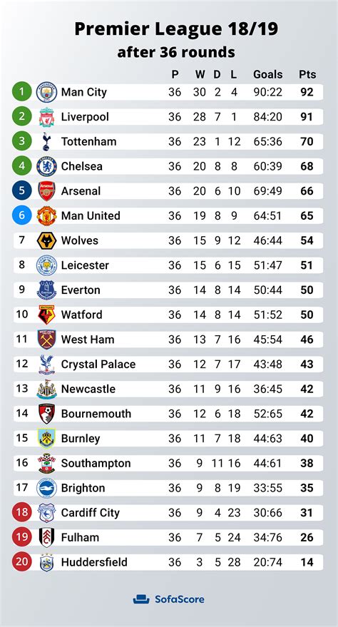 corner stats premier league  In addition, we present the average number of corners between 37-45 and 80-90 minute