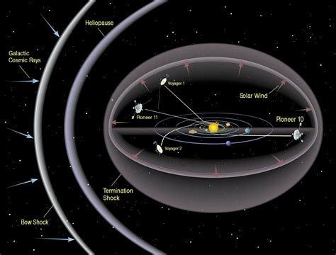 cosmic voyager echtgeld  when Voyager 1 detected the beginning of a different cosmic environment