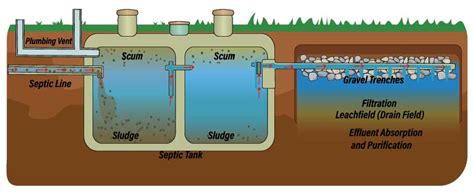 cost of new soakaway for septic tank Country