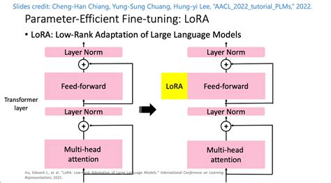 couldn't find lora with name stable diffusion 5 seems to be good, but may vary