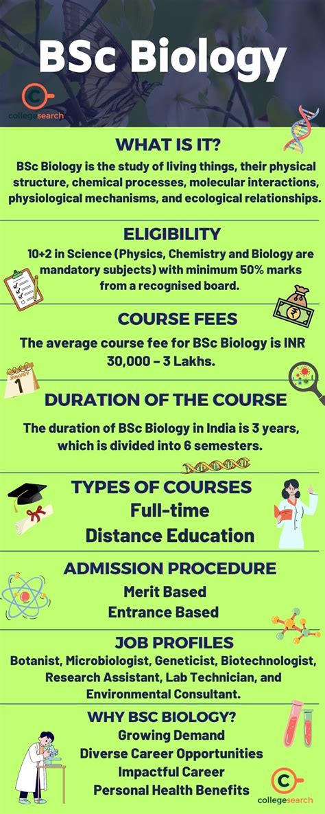 coursemeaning  View Schools