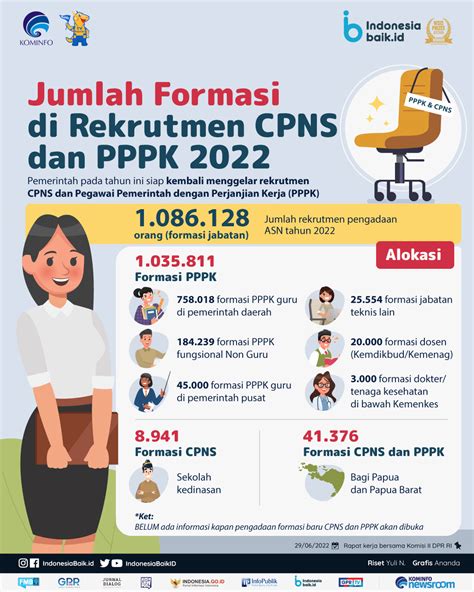 cpns diulang  Network