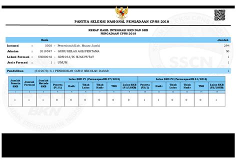 cpns muaro jambi 2018 pdf  PERBUP NOMOR 121 TAHUN 2018 TENTANG Kedudukan, Susunan Organisasi, Tugas dan