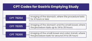 cpt gastric emptying study The following medical studies are proven and medically necessary for evaluation of colorectal function: