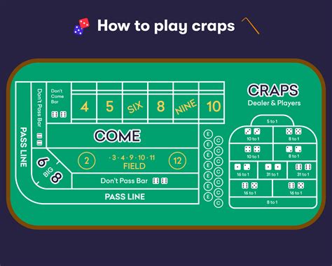 craps online Of course, there is no need to travel across the world for a game of Craps as you can easily find an online casino that hosts a Live Dealer Craps table