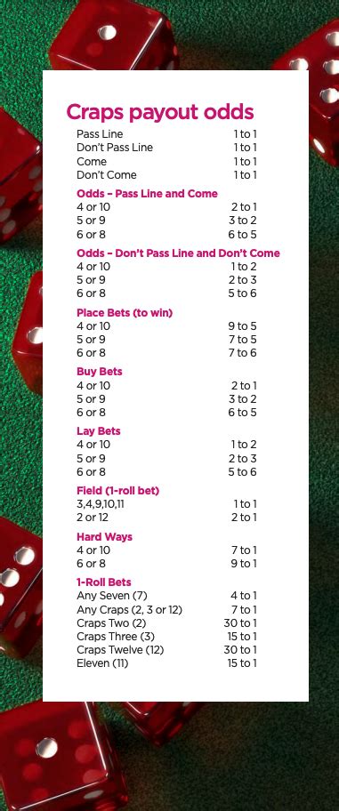 craps payout chart  This makes the odds of both bets 6