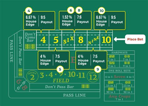 craps payout spreadsheet <em>Craps Payout Spreadsheet - Play Slots All Night Long</em>