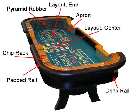 craps table chip rail About this item