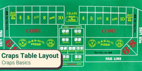 craps table dimensions  You have to pay 5% vig on your minimum buy bet of $20, or more, to be able to buy each number