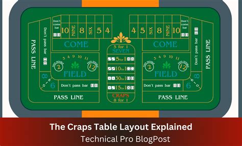 craps table images Free slots are the most popular online casino games for their ease of play and the wide variety of themes available