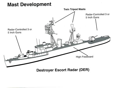 crew breakdown of a ww2 destroyer escort 8 × single 20 mm guns