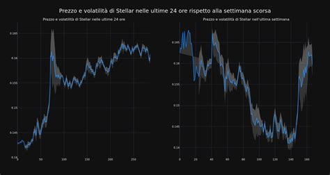 criptovaluta stellar pareri  Stellar a scăzut cu 0