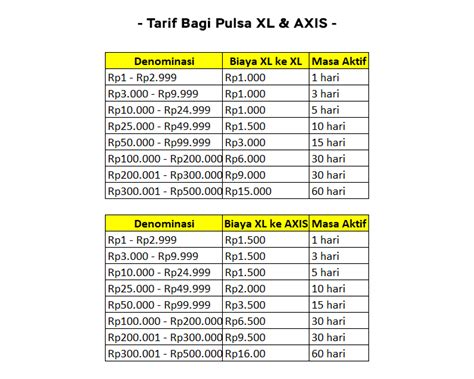 crk pulsa xl  Misalnya kode 562185026901, cara membacanya adalah sebagai berikut: Jika kode respon masih valid, berarti kode kupon masih aktif dan belum pernah digunakan, sehingga