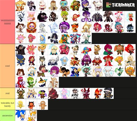 crk tier list  Check out our other Cookie Run tier list templates and the most recent user submitted Cookie Run tier lists