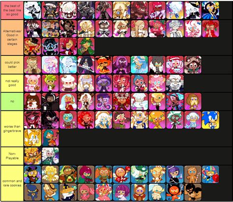 crk tier list  Edit the label text in each row