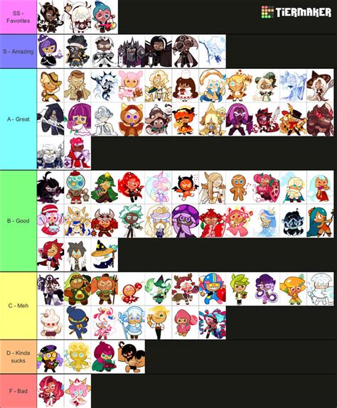 crk tier list Hey guys! It's HyRoolLegend coming at you guys with another video of Cookie Run Kingdom