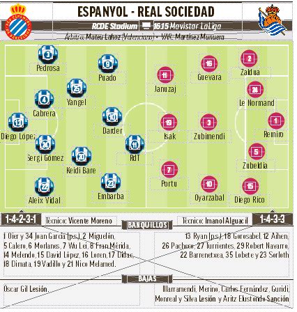 cronología de rcd espanyol contra cádiz club de fútbol  Logos & Manual Corporativo