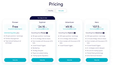 cryptohopper subscription With a Cryptohopper bot, you will be able to trade the markets 24 hours a day, never missing a solid trade setup