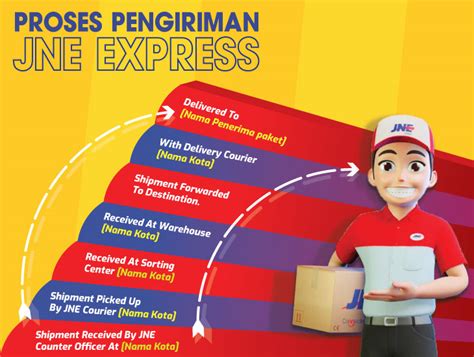 cs jne bogor  Jika paket yang akan Anda kirimkan dari Bogor ke Yogyakarta beratnya dibawah 1 Kg maka akan dibulatkan menjadi 1 Kg dan dikenakan biaya pengiriman 1 kg