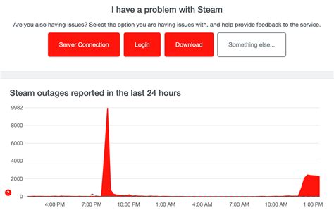 csgo downdetector  March 30, 2022