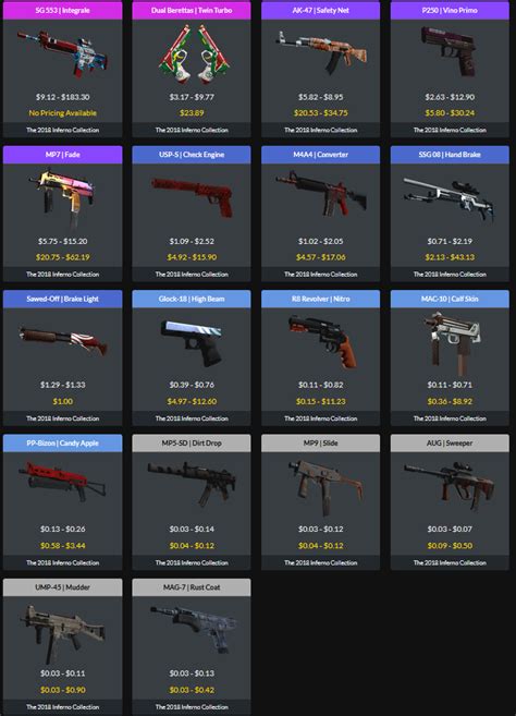 csgo drop pool 2023  Typically one weapon case each year (with the