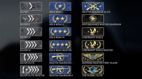 csgo exterior level  Understanding CS2 Skin Wear Ratings