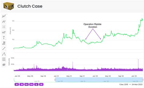 csgostocks  N/A