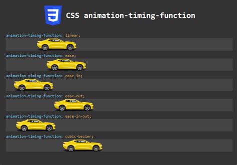 css animation timing function steps 25, 1); The curve for