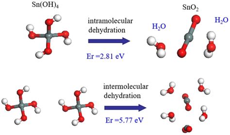 cu2c2o4  Error: equation Cu (NO3)2+Na2C2O4=CuC2O4+Na2 (NO3) is an impossible reaction