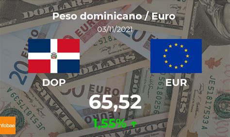 cuantos son 0.99 dolares en pesos dominicanos 99 Dólares estadounidenses en Nuevos soles peruanos