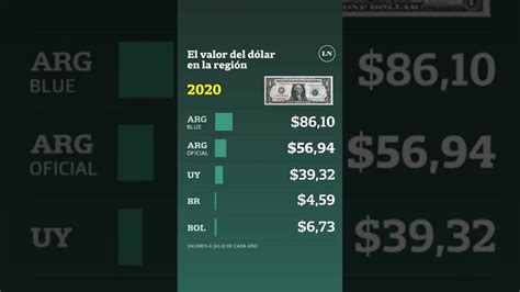 cuantos son 4.99 dolares en pesos dominicanos  Cambio de 4