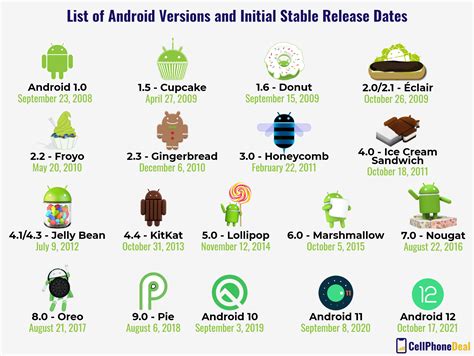 cumdroid  Now we will list out the top dangerous Android applications that carry or promotes that malware