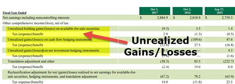 cumulative translation adjustment  Net income x (EOY - Average