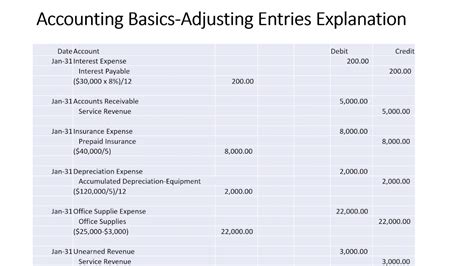 cumulative translation adjustment journal entry Journal entries