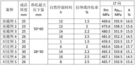 cuni14al2 C64200 Aluminum Bronze/Aluminum Silicon Bronze