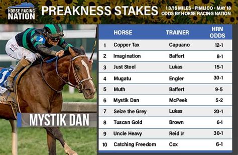 current odds preakness m