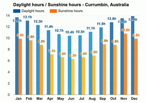 currimbin 4 km from Currumbin Beach