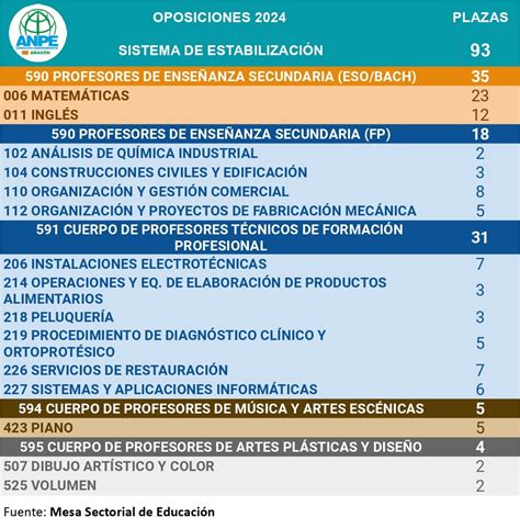 cursos oposiciones primaria Baleares