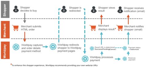 custodian worldpay  , above) should always be referred to for definitive information