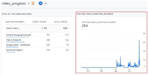 custom metrics ga4 In Google Analytics, click Admin