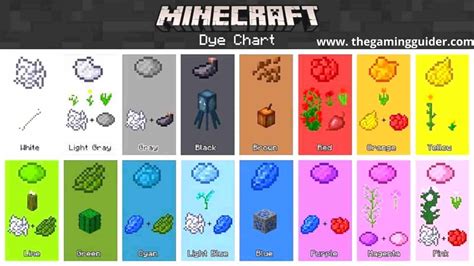 cyan dye in minecraft  Add Items to make Magenta Dye