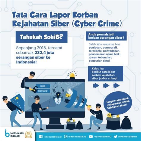 cyber crime lapor  Simak! Contoh cyber crime yang cukup populer adalah WannaCry