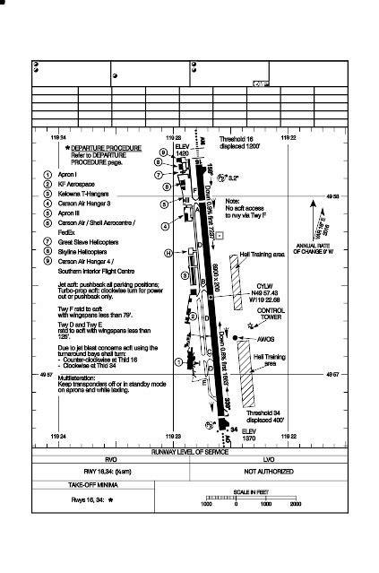 cylw charts  The Federal Aviation Administration ( FAA) digital-Visual Chart series is designed to meet the needs of users who require georeferenced raster images of FAA Visual Flight Rules ( VFR) charts