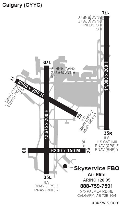 cyyc approach charts 19