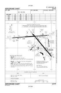 cyyt charts  JOHNS INTL NEWFOUNDLAND