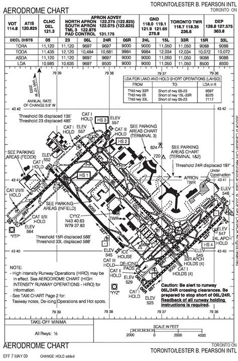 cyyz charts  Airport information for Calgary International (CYYC) in , including runways, map, navaids, weather (METAR/TAF) and ATC frequencies