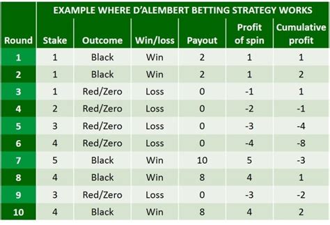 d alembert strategie  分享