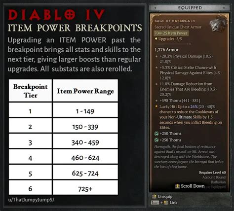 d4 gear breakpoints Experience, commonly abbreviated to XP or EXP, is a game mechanic that allows characters to level up